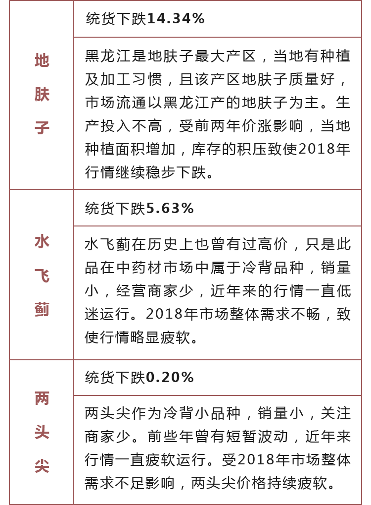 下跌品种