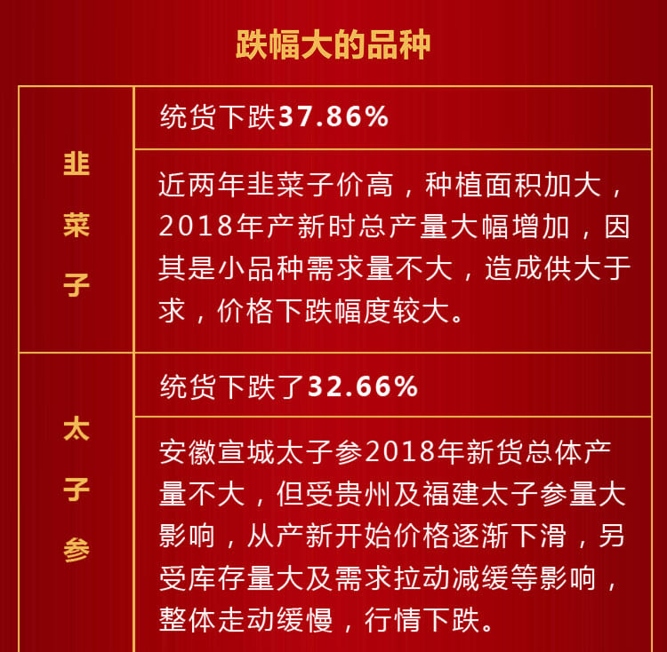 中药材省份盘点--安徽篇