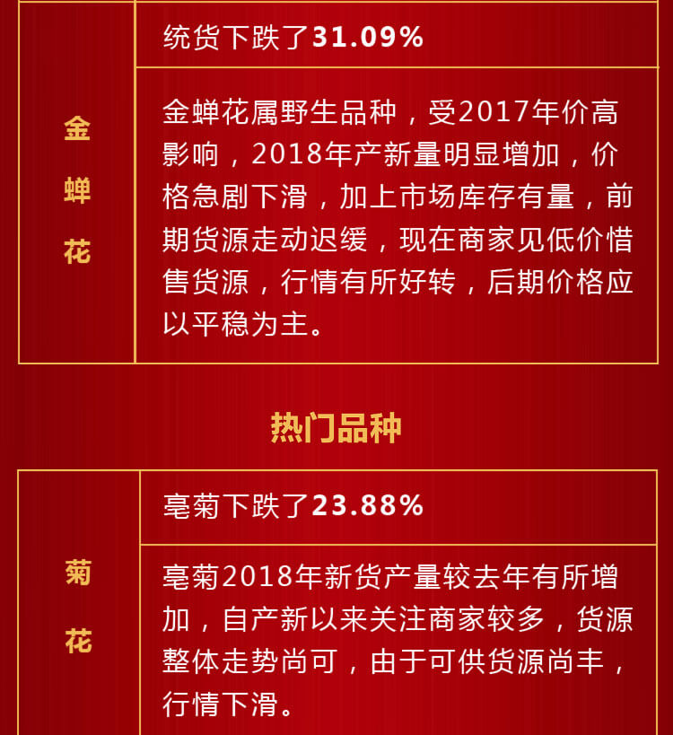 中药材省份盘点--安徽篇