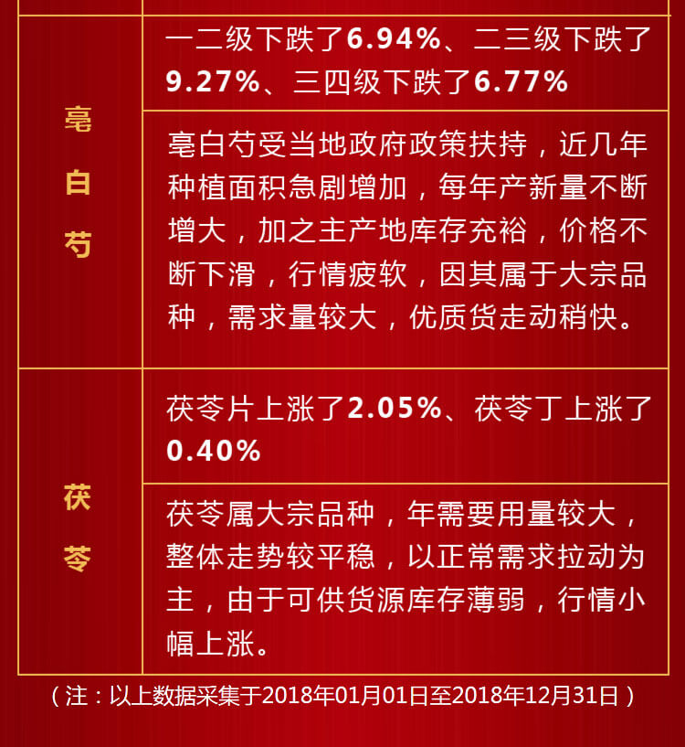 中药材省份盘点--安徽篇