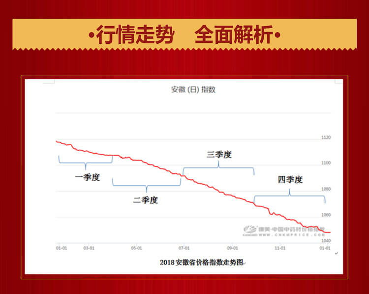 中药材省份盘点--安徽篇