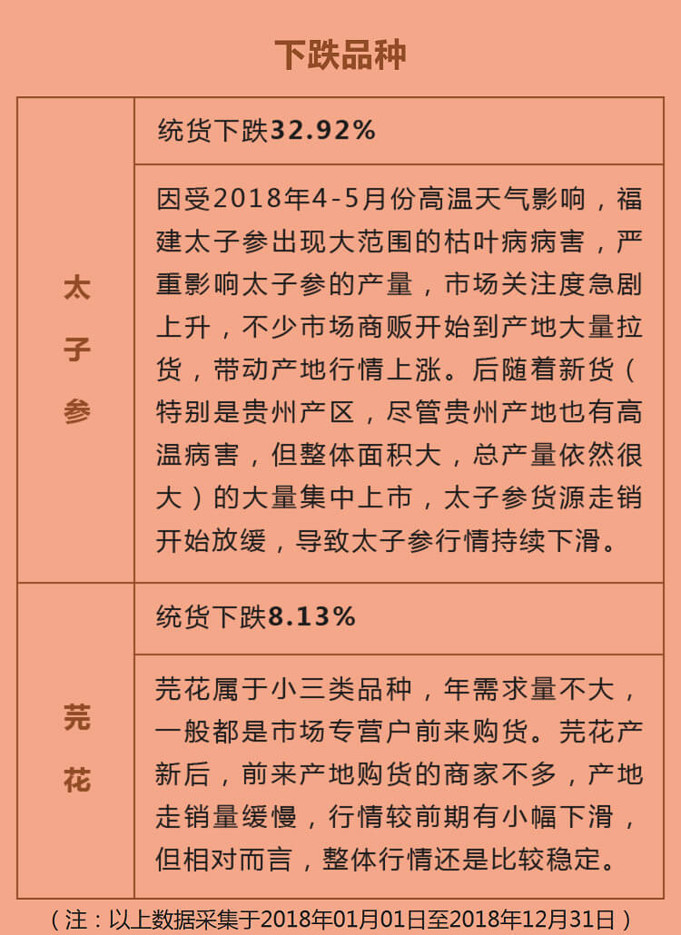 中药材省份盘点--福建篇