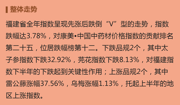 中药材省份盘点--福建篇