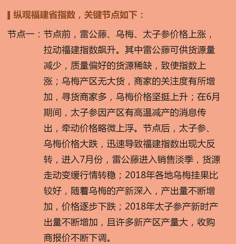 中药材省份盘点--福建篇