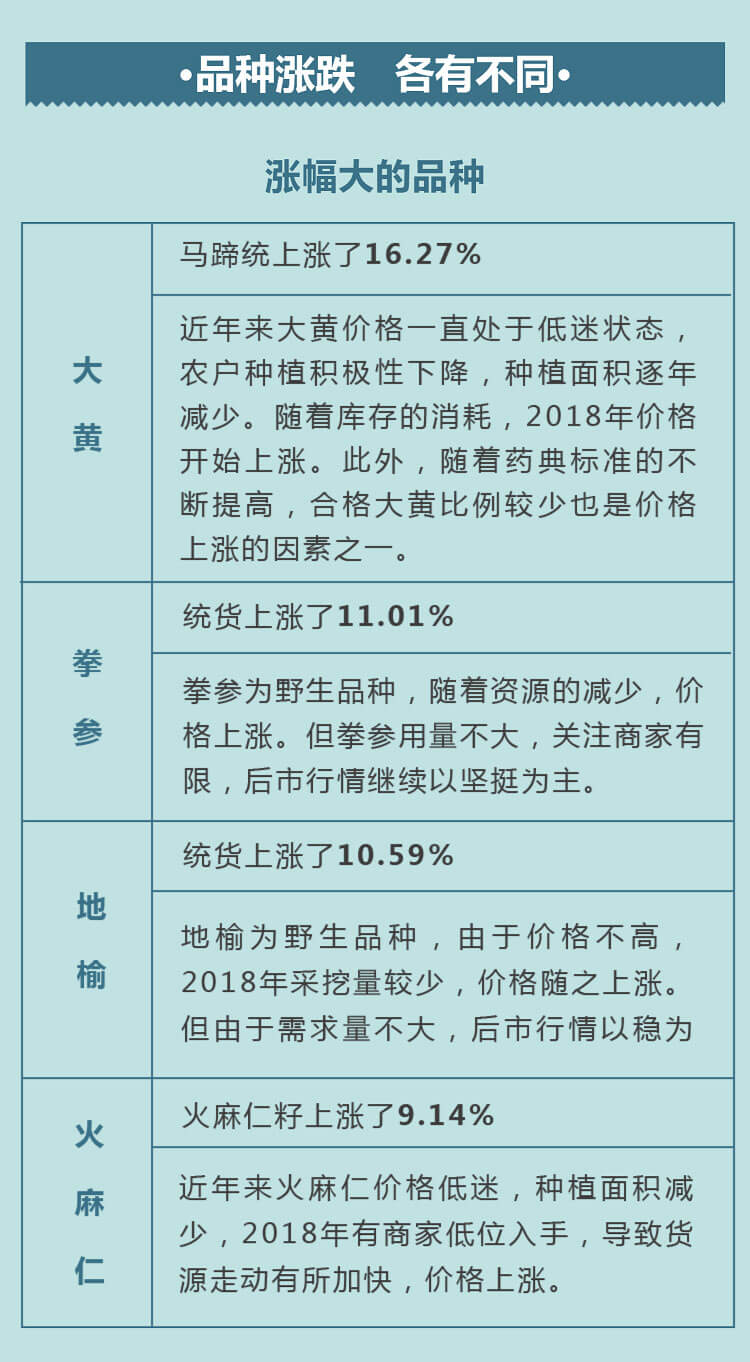 中药材省份盘点--甘肃篇