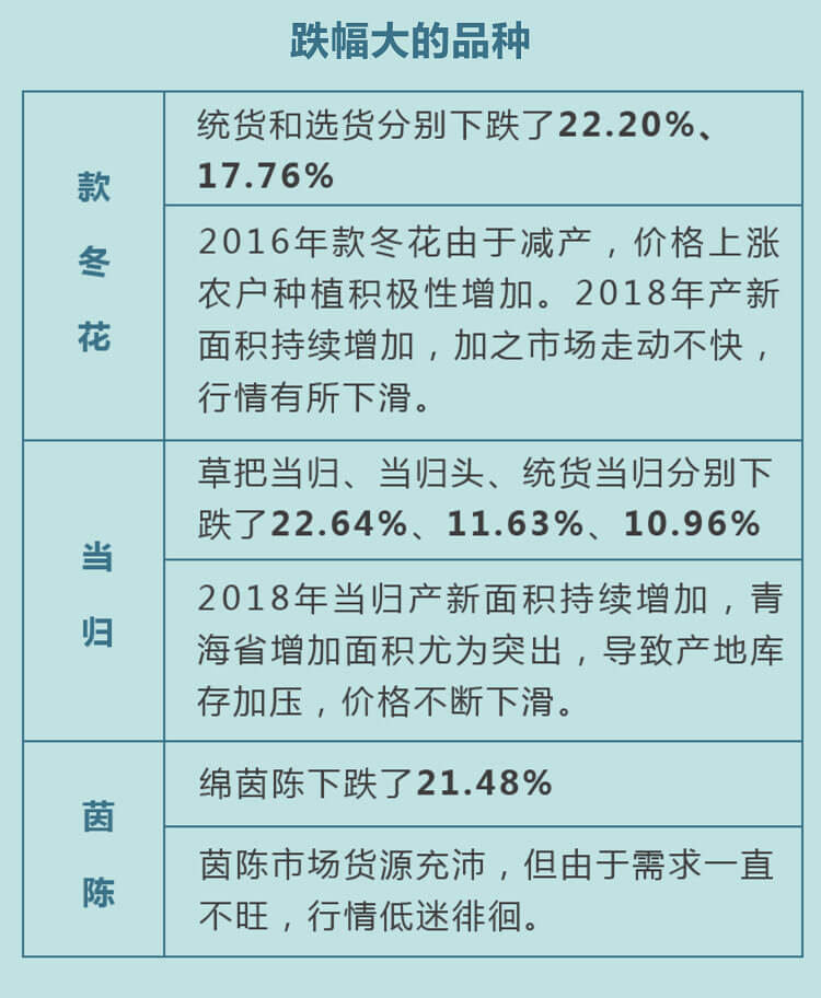 中药材省份盘点--甘肃篇