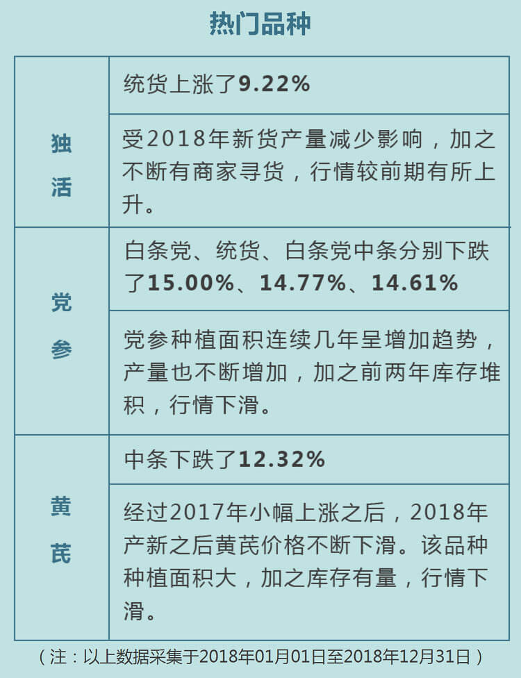 中药材省份盘点--甘肃篇