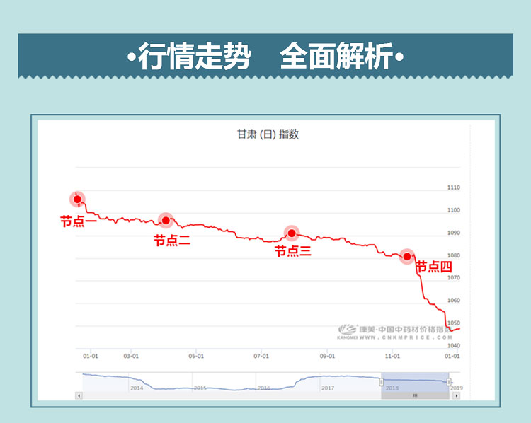 中药材省份盘点--甘肃篇