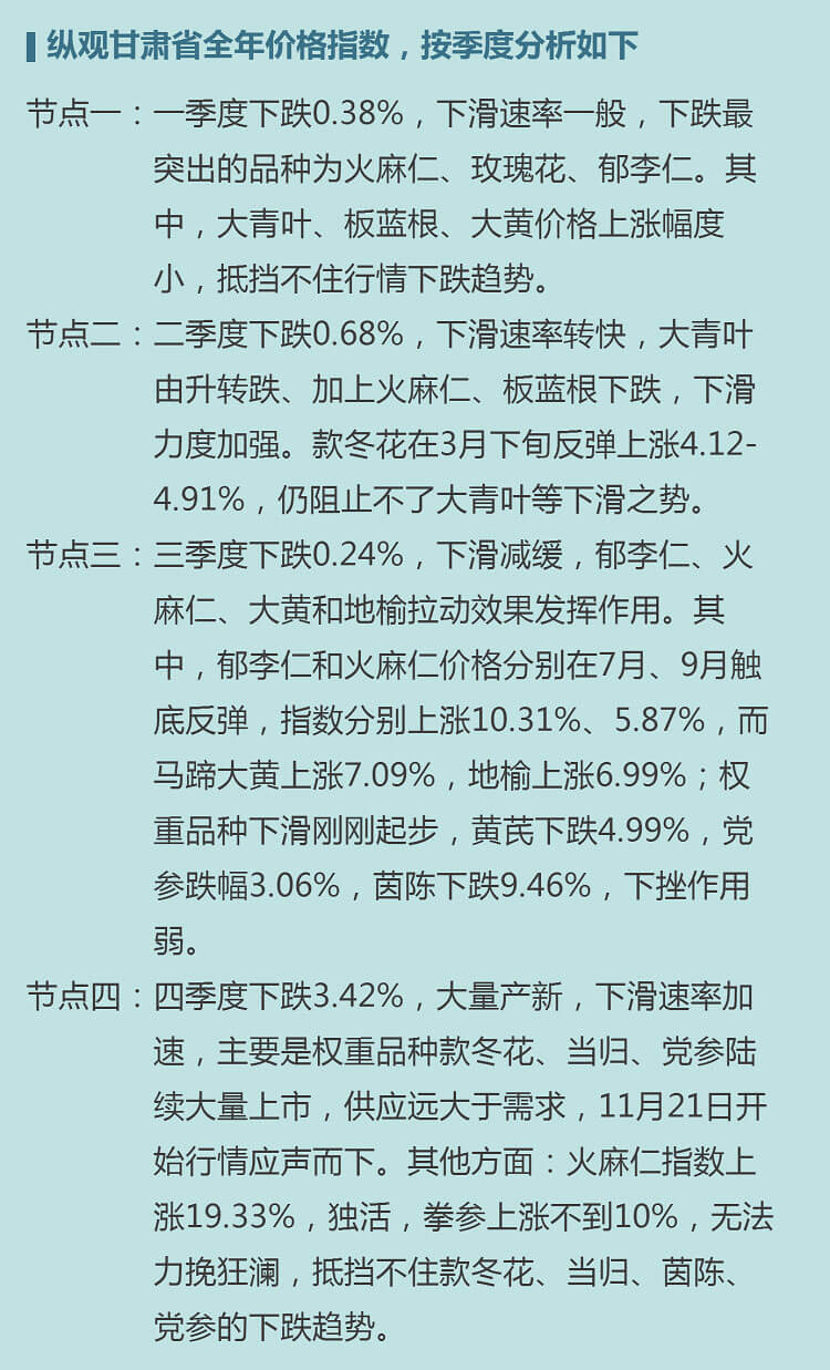 中药材省份盘点--甘肃篇