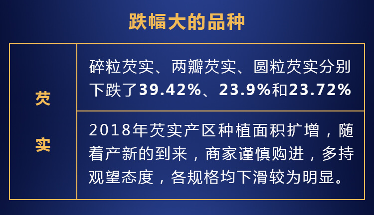 中药材省份盘点--广东篇