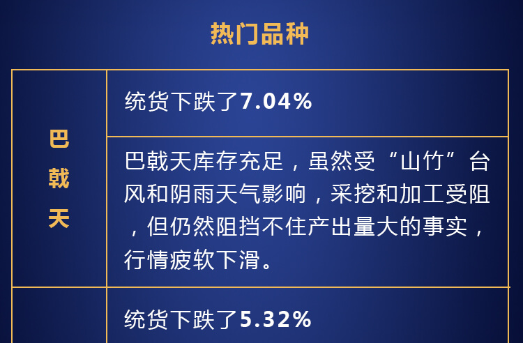 中药材省份盘点--广东篇