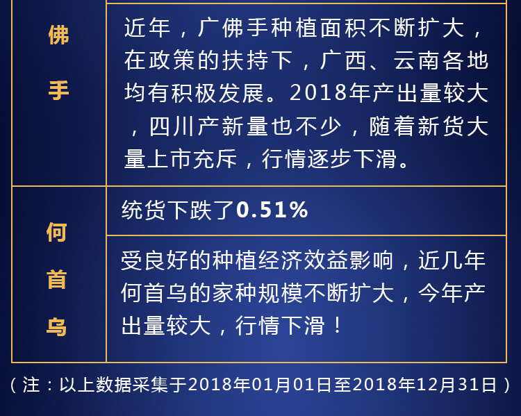 中药材省份盘点--广东篇