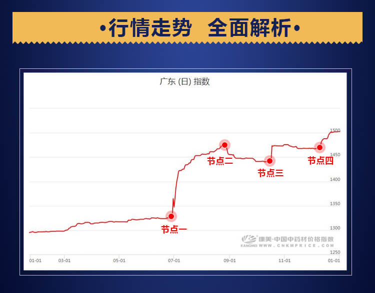 中药材省份盘点--广东篇