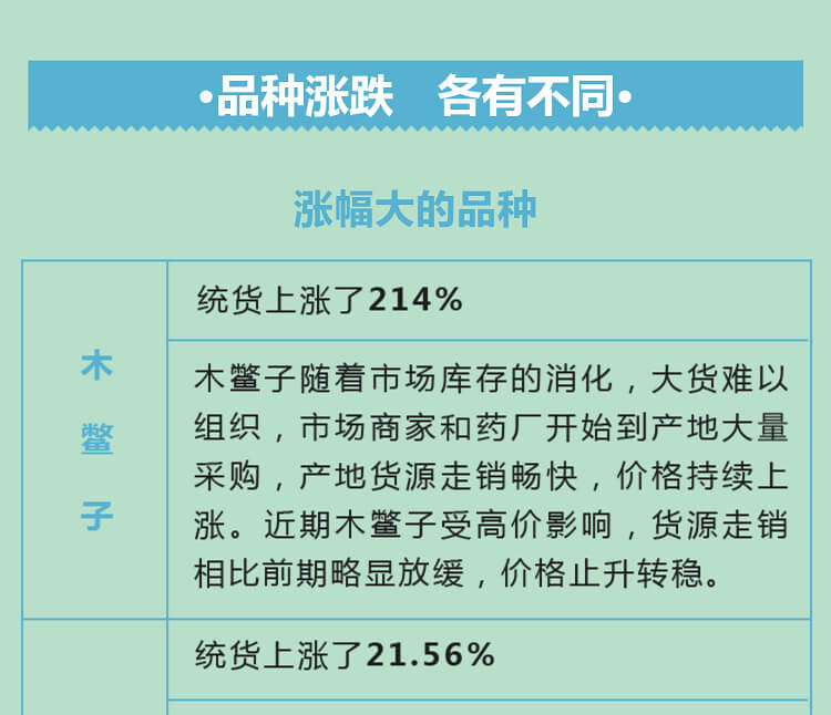 中药材省份盘点--广西篇