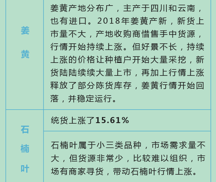 中药材省份盘点--广西篇