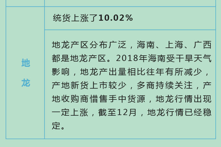 中药材省份盘点--广西篇