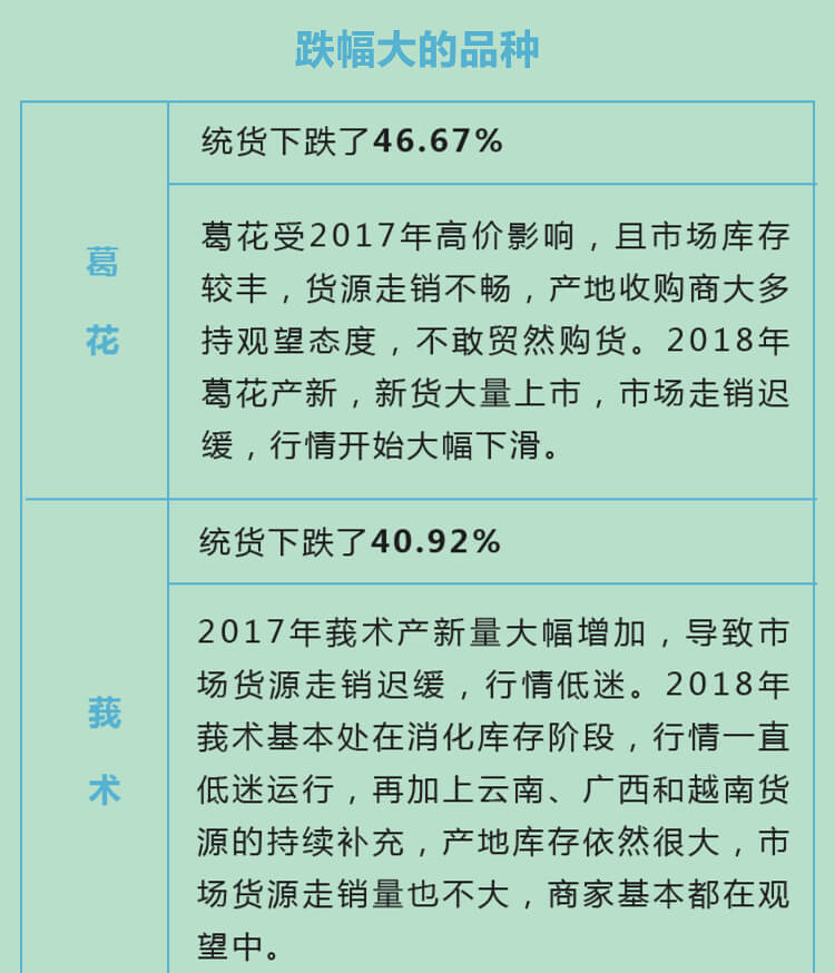 中药材省份盘点--广西篇