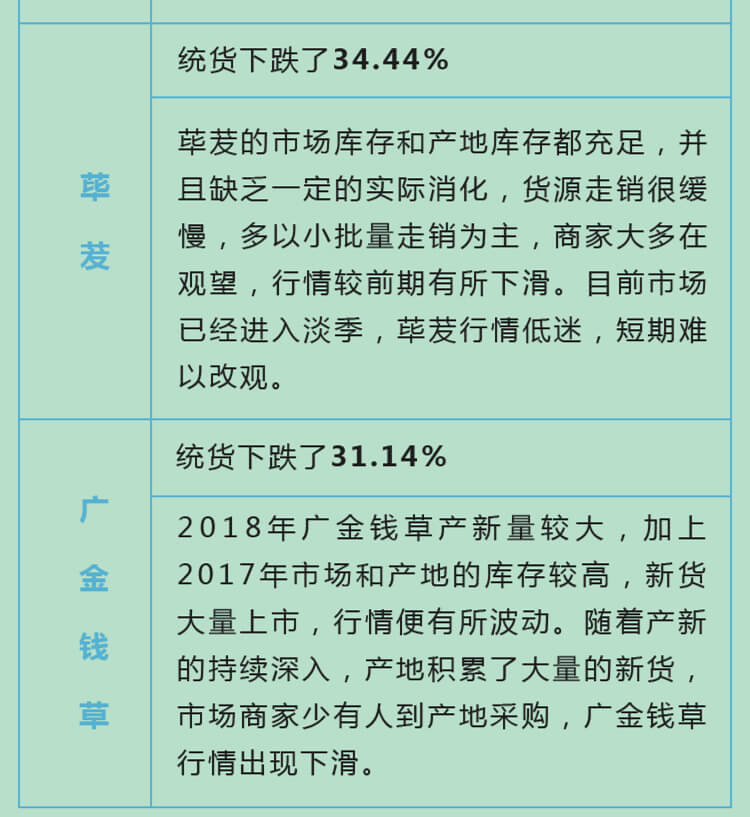 中药材省份盘点--广西篇