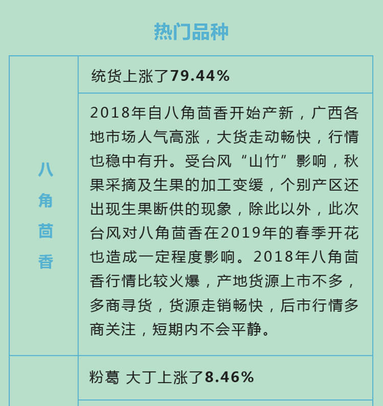 中药材省份盘点--广西篇