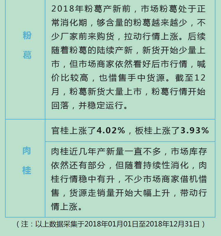 中药材省份盘点--广西篇