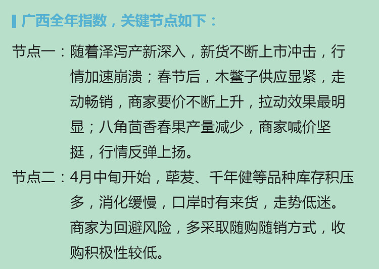 中药材省份盘点--广西篇