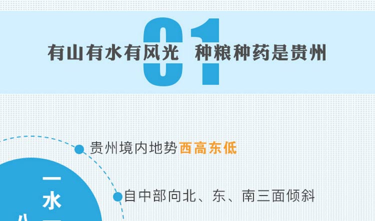 中药材省份盘点--贵州篇