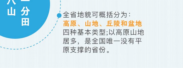 中药材省份盘点--贵州篇