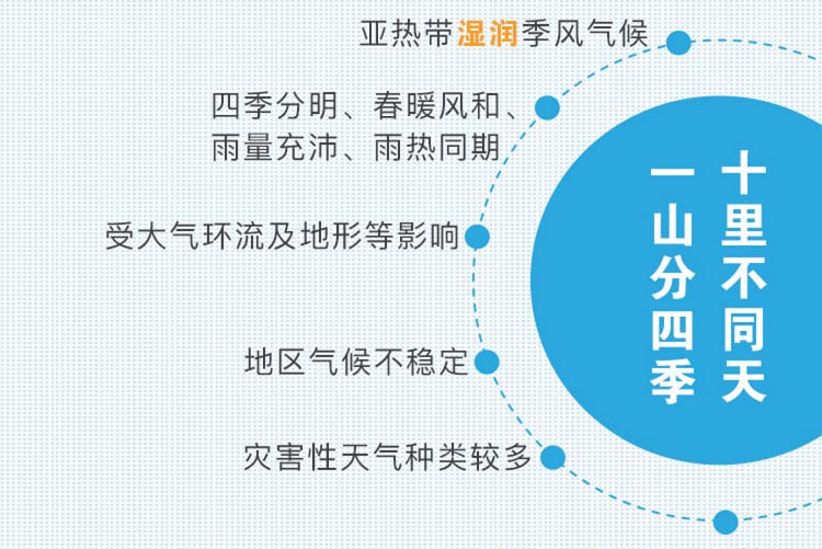 中药材省份盘点--贵州篇