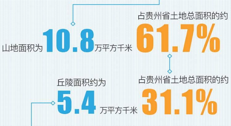 中药材省份盘点--贵州篇