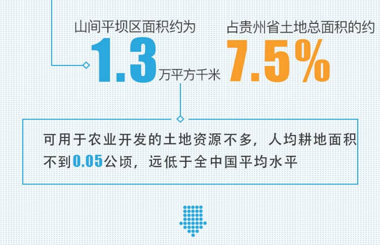 中药材省份盘点--贵州篇