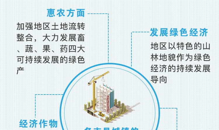 中药材省份盘点--贵州篇