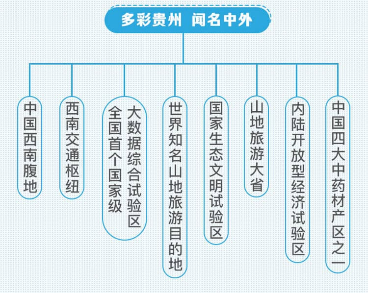 中药材省份盘点--贵州篇