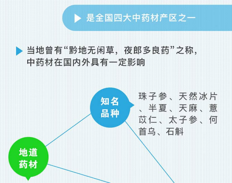 中药材省份盘点--贵州篇