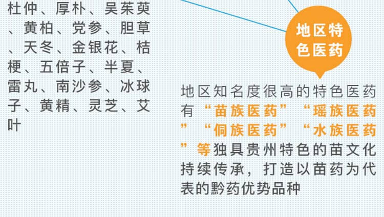中药材省份盘点--贵州篇