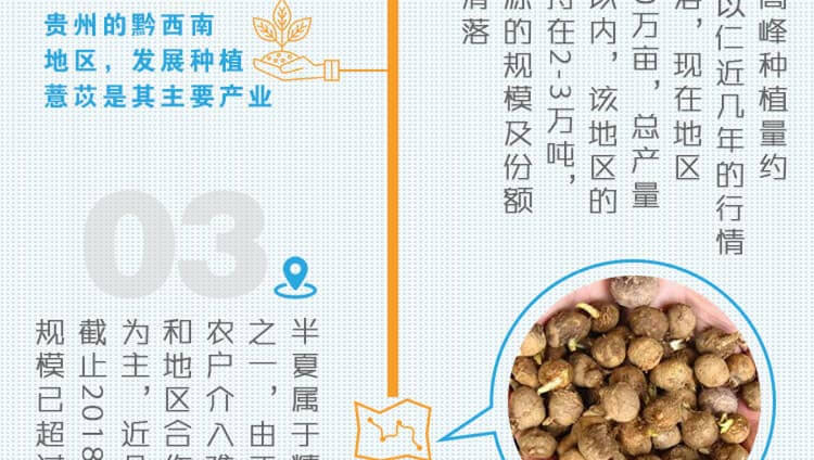 中药材省份盘点--贵州篇