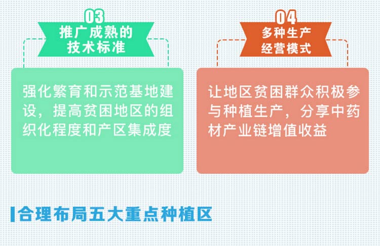 中药材省份盘点--贵州篇