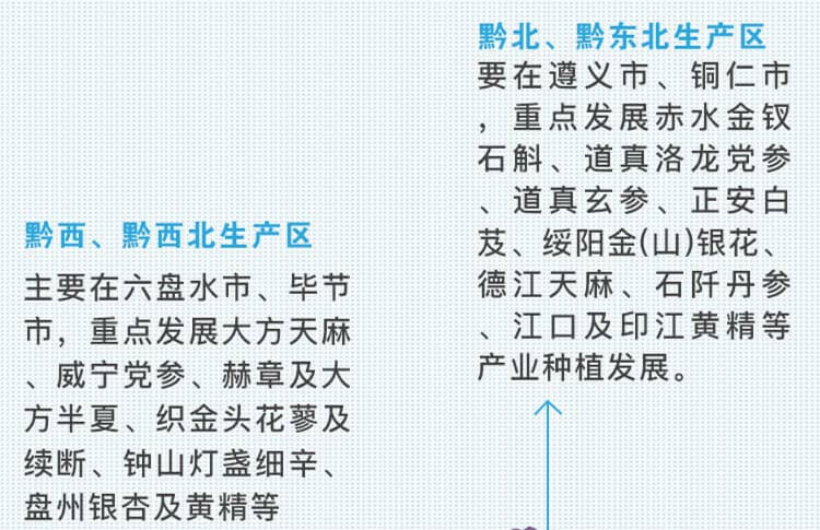 中药材省份盘点--贵州篇