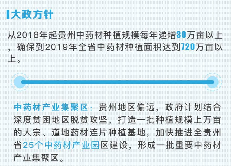 中药材省份盘点--贵州篇