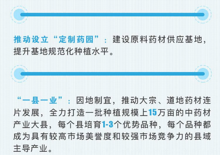 中药材省份盘点--贵州篇