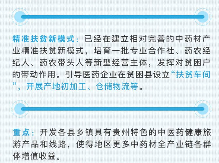 中药材省份盘点--贵州篇