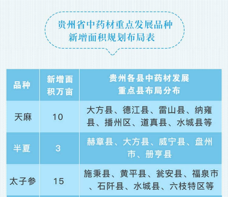 中药材省份盘点--贵州篇