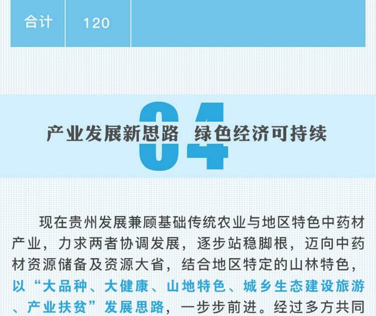 中药材省份盘点--贵州篇