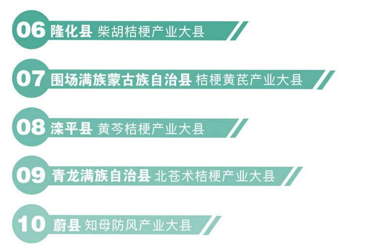 中药材省份盘点--河北篇