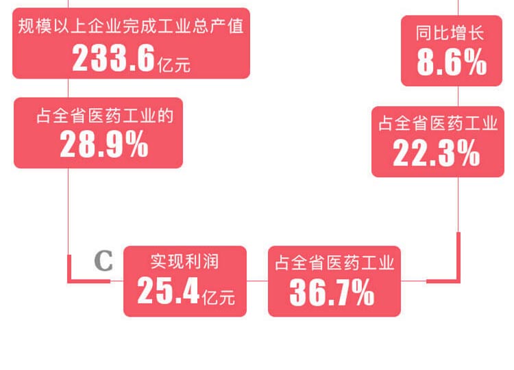 中药材省份盘点--河北篇