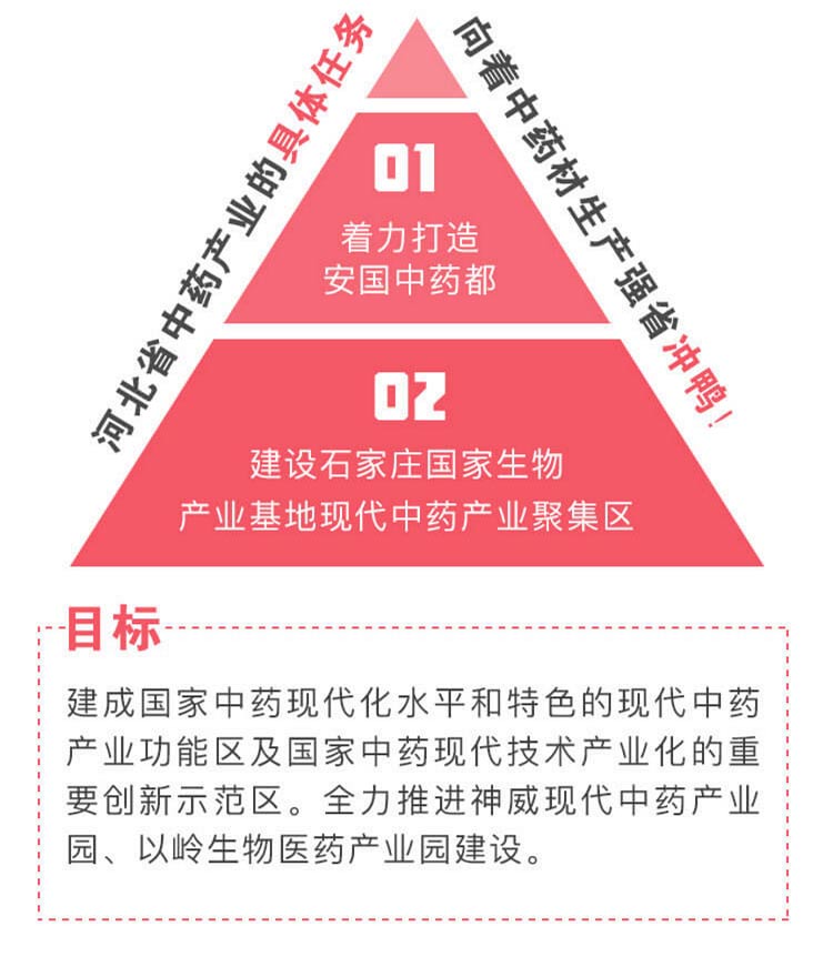 中药材省份盘点--河北篇