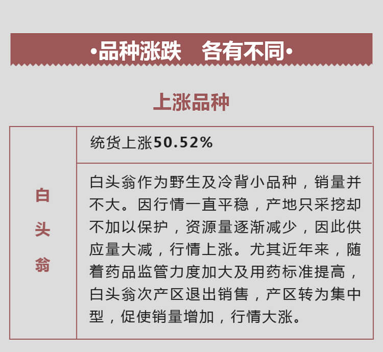 中药材省份盘点--黑龙江篇