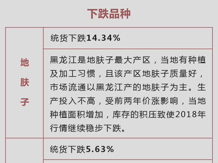 中药材省份盘点--黑龙江篇