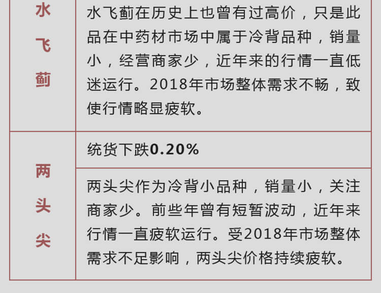 中药材省份盘点--黑龙江篇