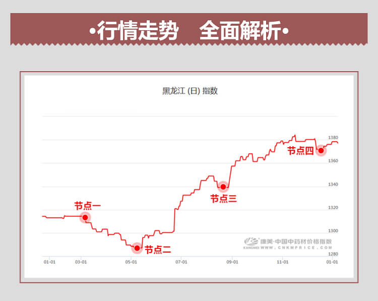 中药材省份盘点--黑龙江篇