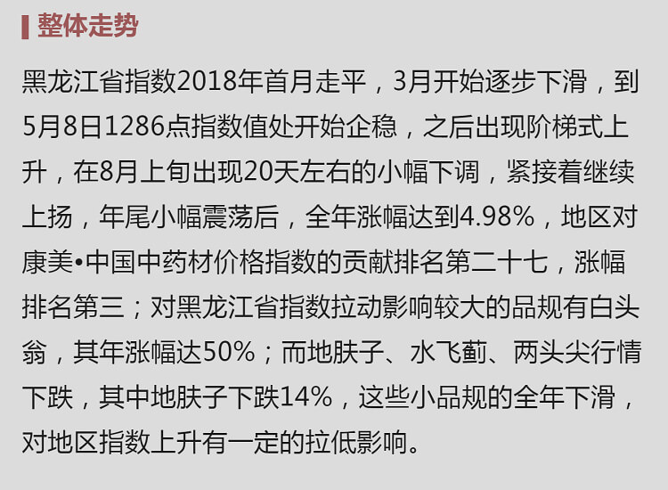 中药材省份盘点--黑龙江篇